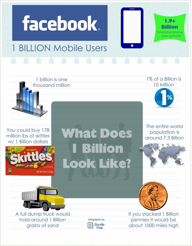 Infographic - 1 Billion Mobile Facebook Users